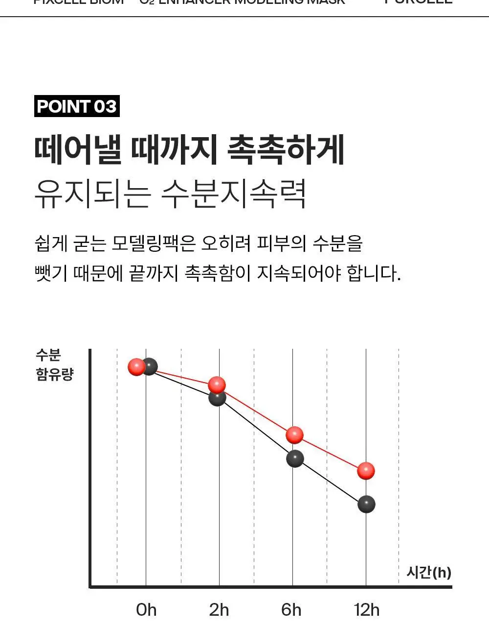 [장벽강화팩] 퍼셀 픽셀바이옴 오투 인핸서 모델링 마스크 240g 상세페이지 13